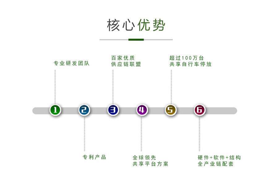 歐米團隊優勢 歐米團隊優勢