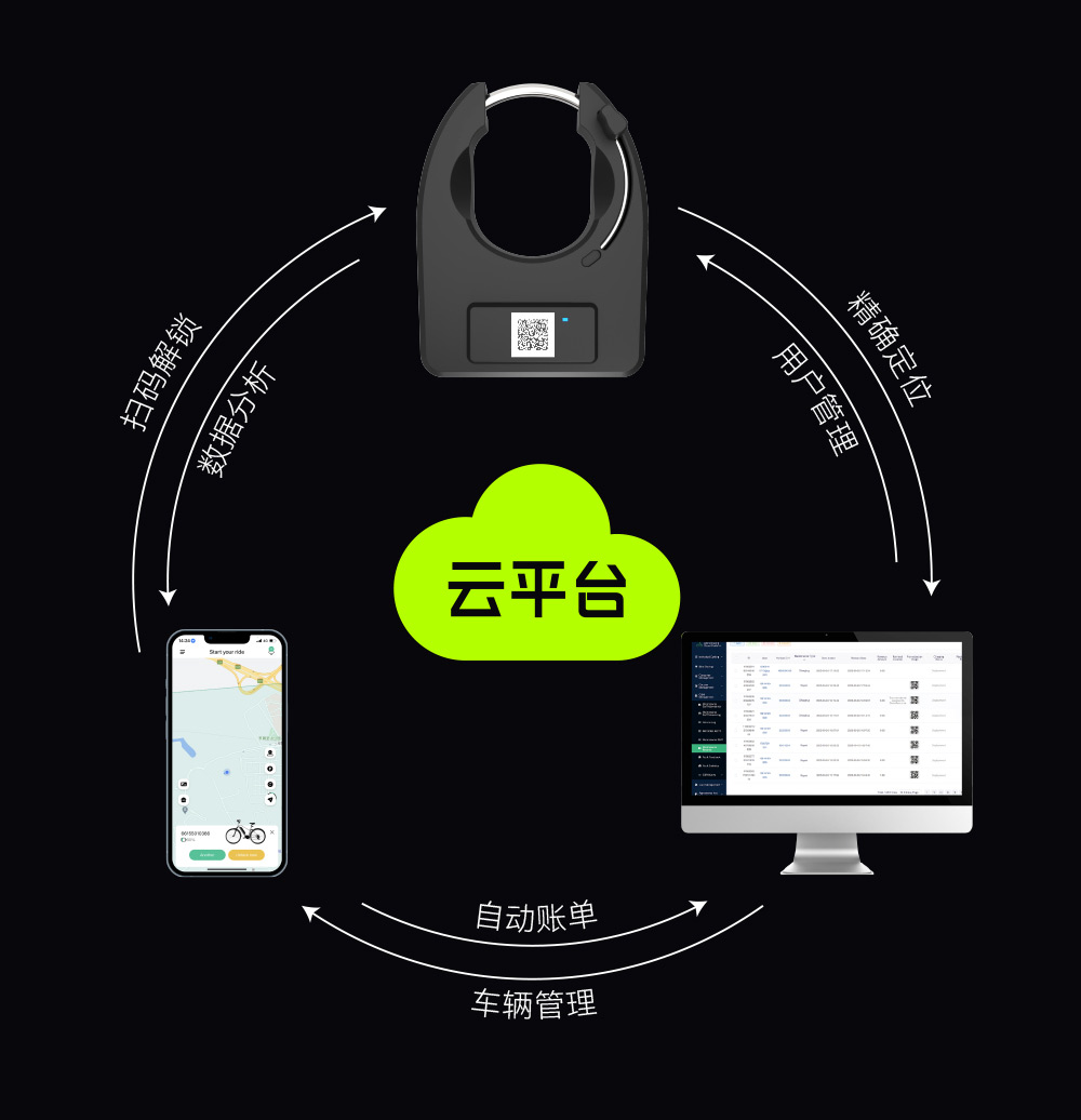 自行車共享系統(tǒng)有哪些優(yōu)勢?